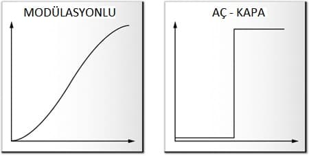 kombide modülasyon nedir