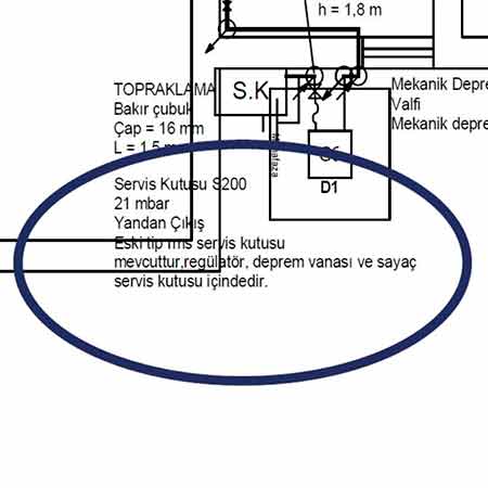 RMS Tip Servis Kutusunun Zetacad Projesinde Gosterimi