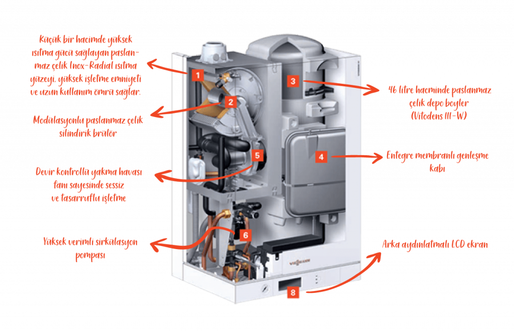 Viessmann Vitodens 111W parca tanitim