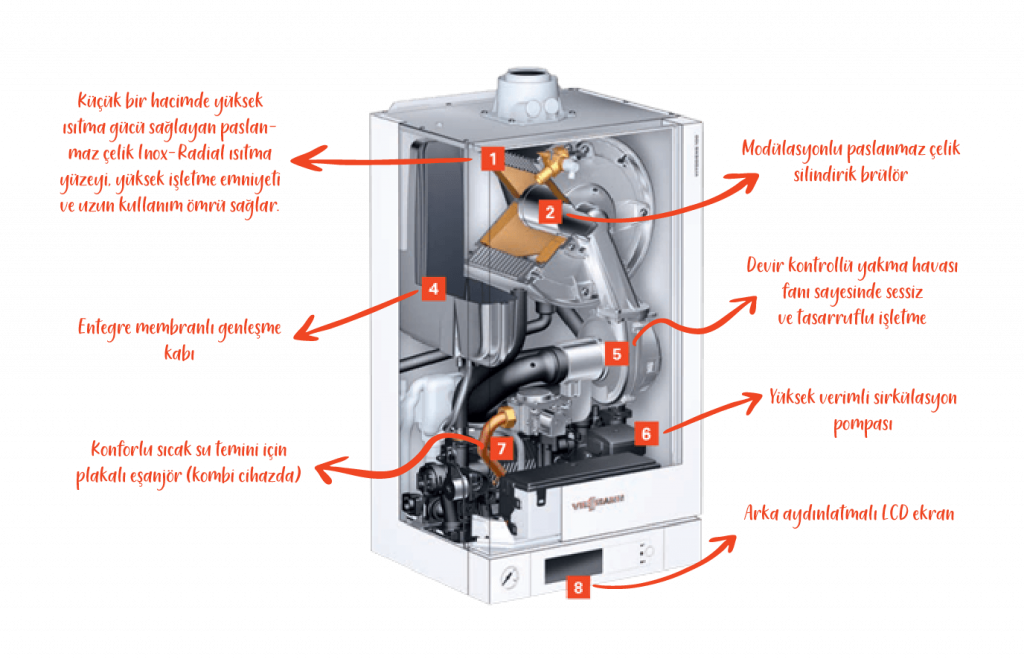 Viessmann vitodens 100W ic parcalar