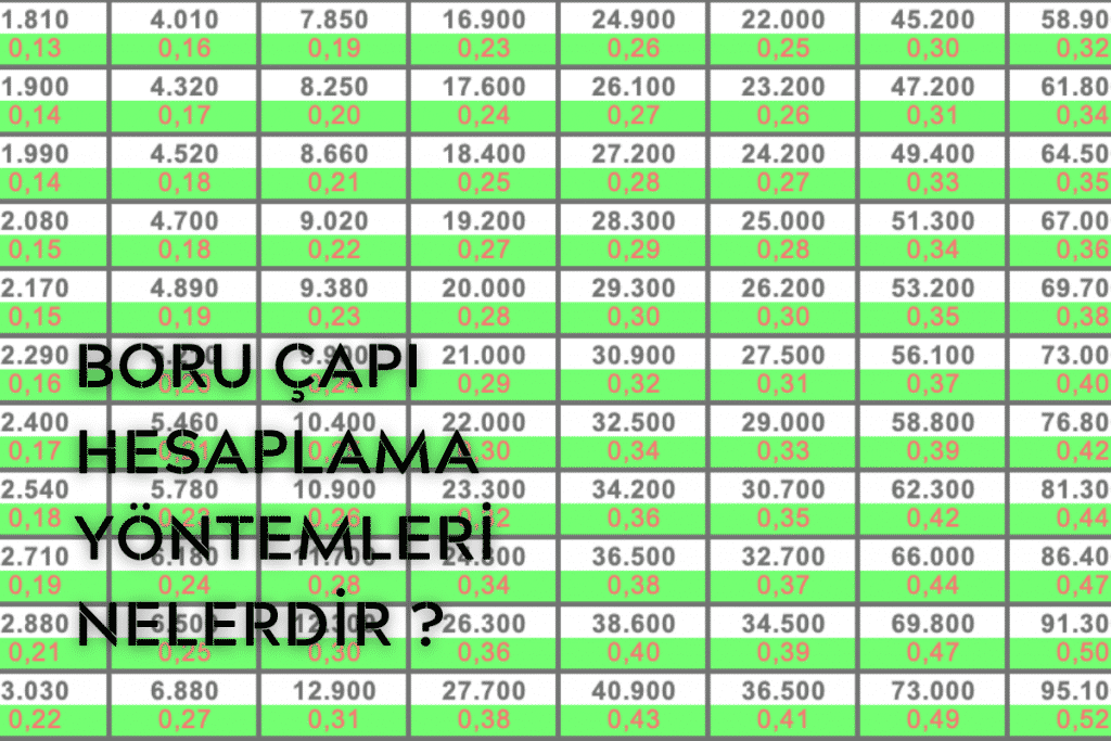 boru çapı hesaplama yöntemleri