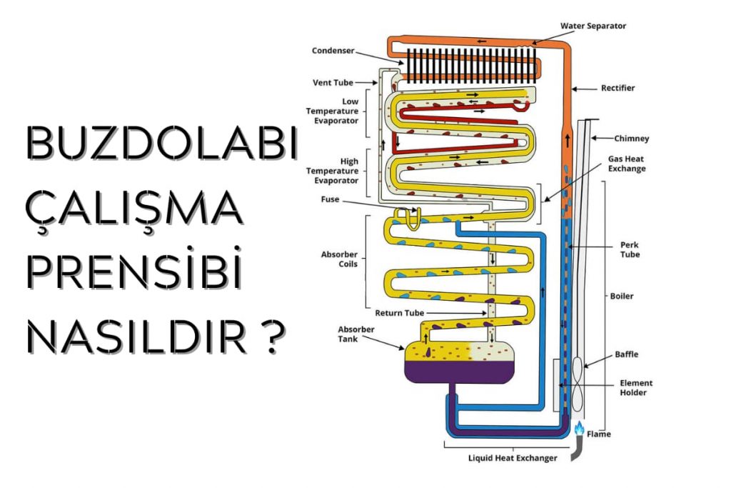 buzdolabı çalışma prensibi nasıl