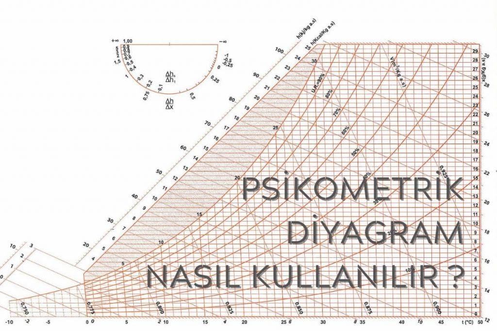 psikometrik diyagram nedir nasıl kullanılır